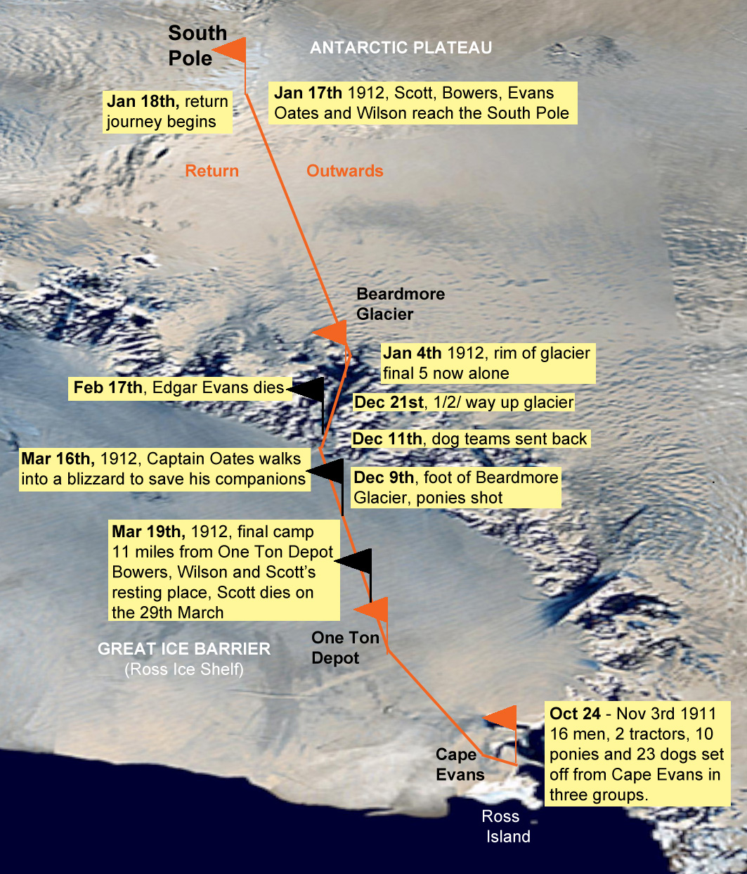 scott polar journey