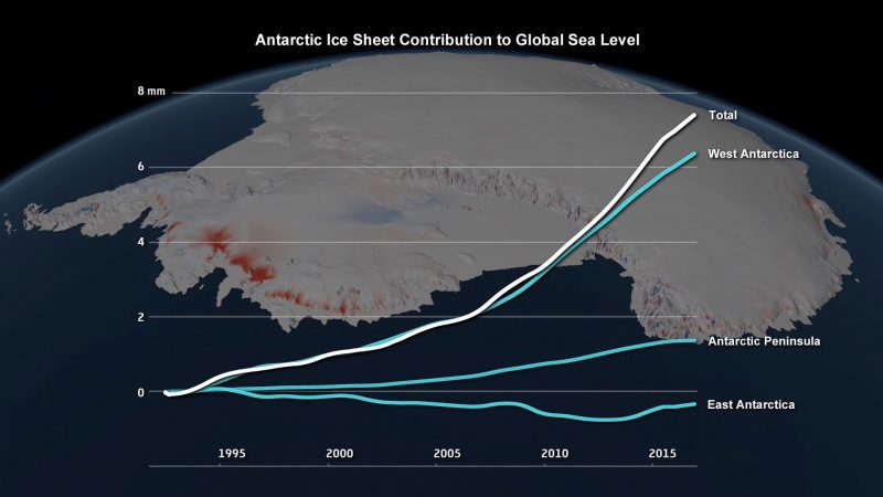 sea level rise and antarctic ice sheet