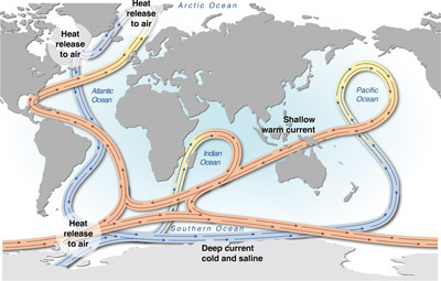 Climate Science in Antarctica