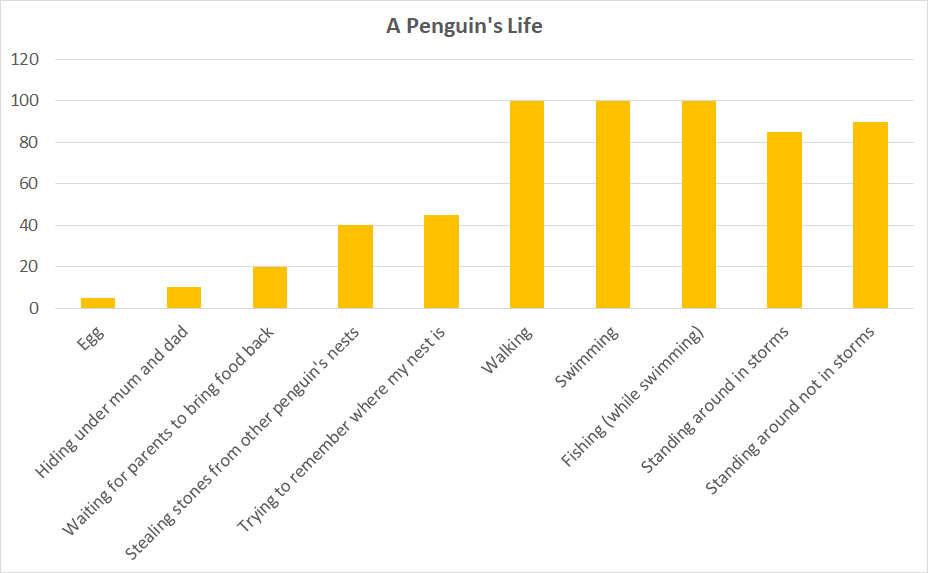 penguin graph