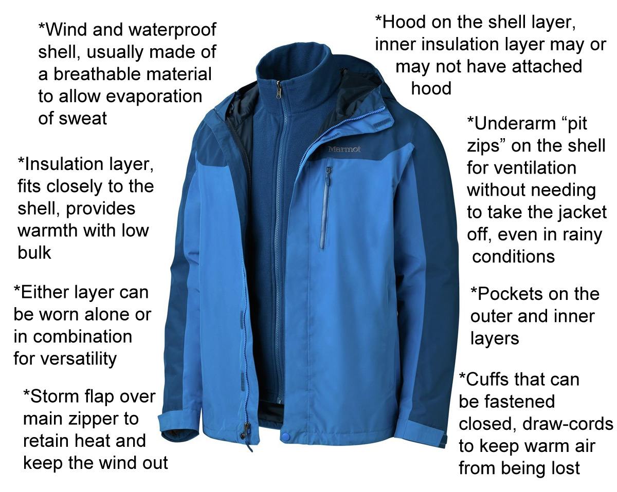 Men's Storm Rain Jacket – Arctix