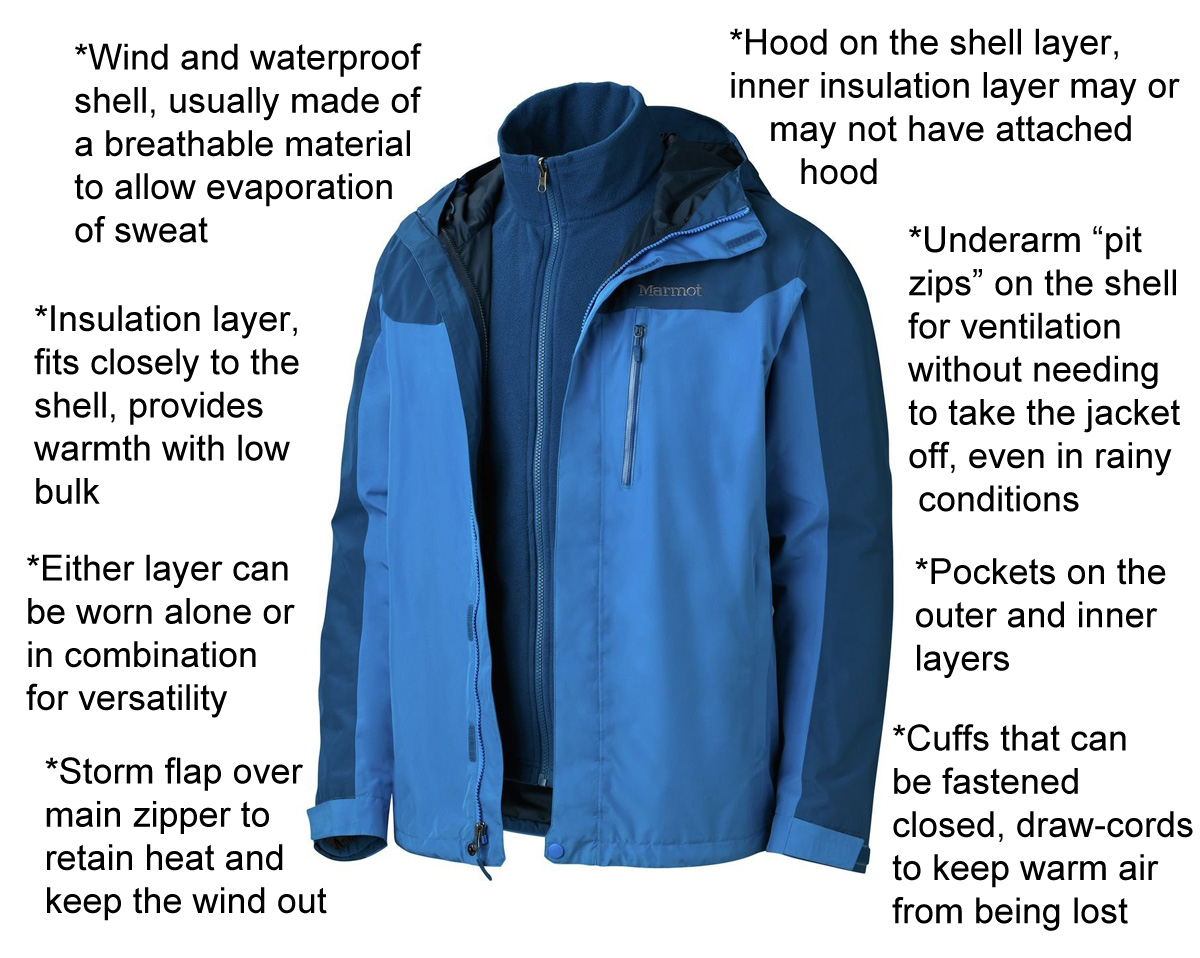 3 in 1 jackets (2 in 1) - waterproof rain coats with a combined