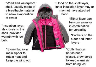 Antarctica Parka