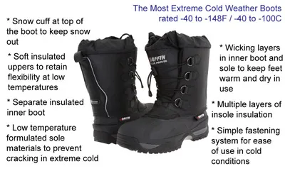 Warmest Winter Boots