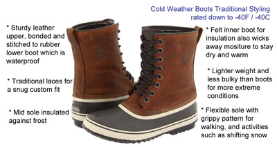Cold Weather Winter Boots