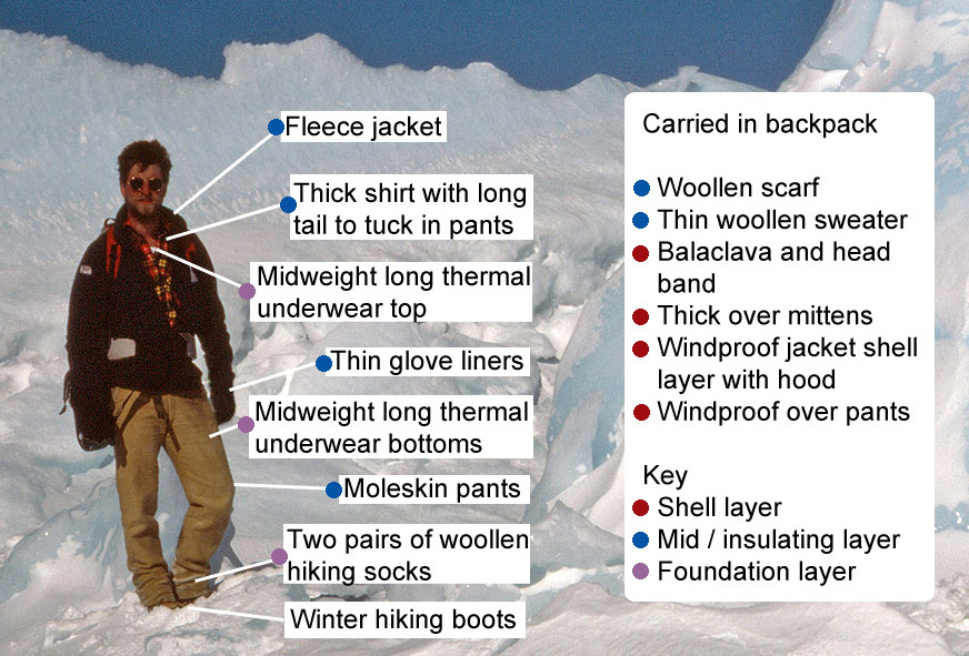 antarctic clothing layers