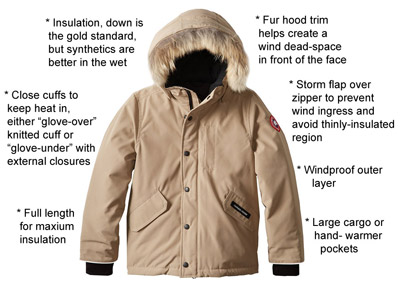 Antarctica Parka