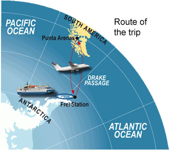 antarctica fly flights travel trip islands way visit cruise types falkland ship coolantarctica