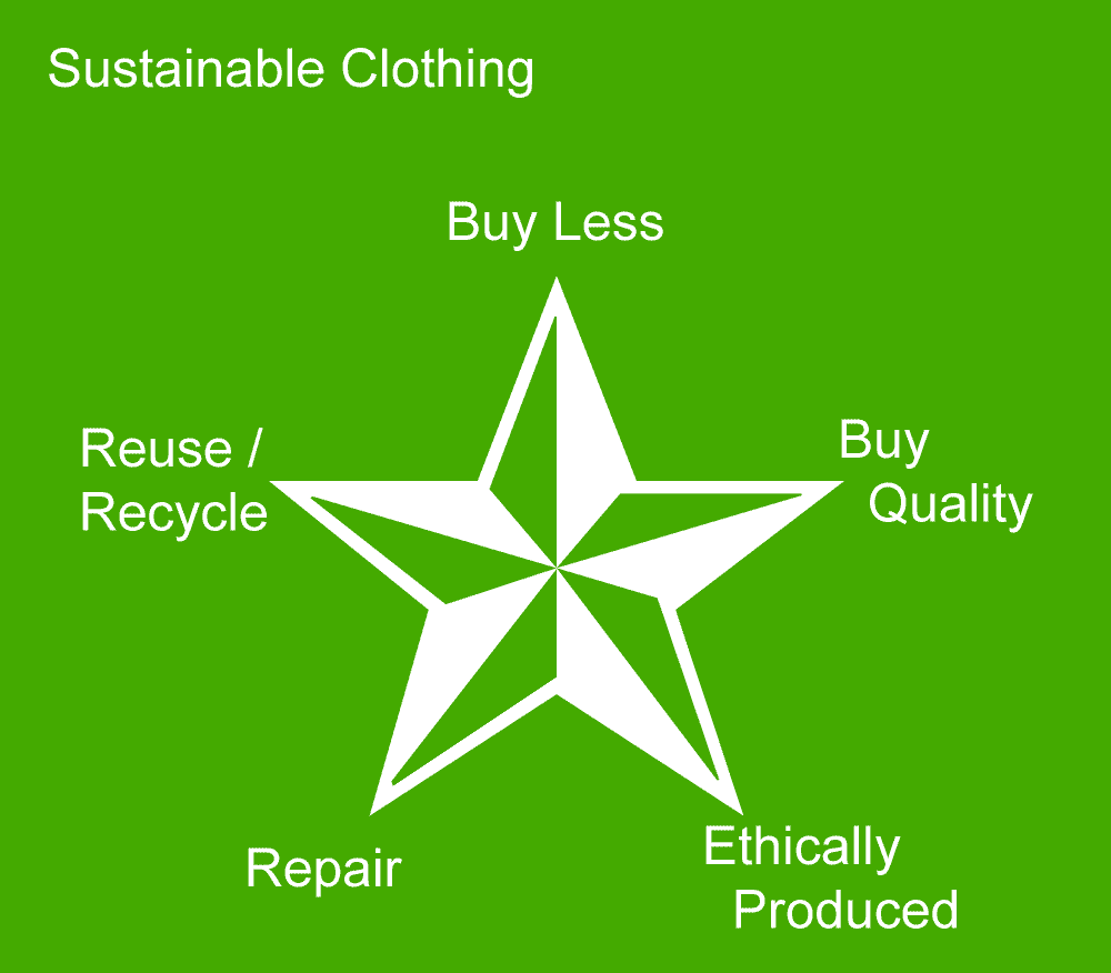 sustainable clothing