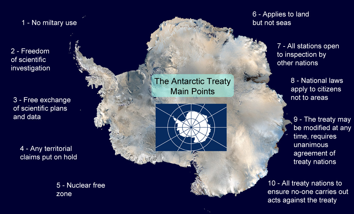 Antarctic treaty main points