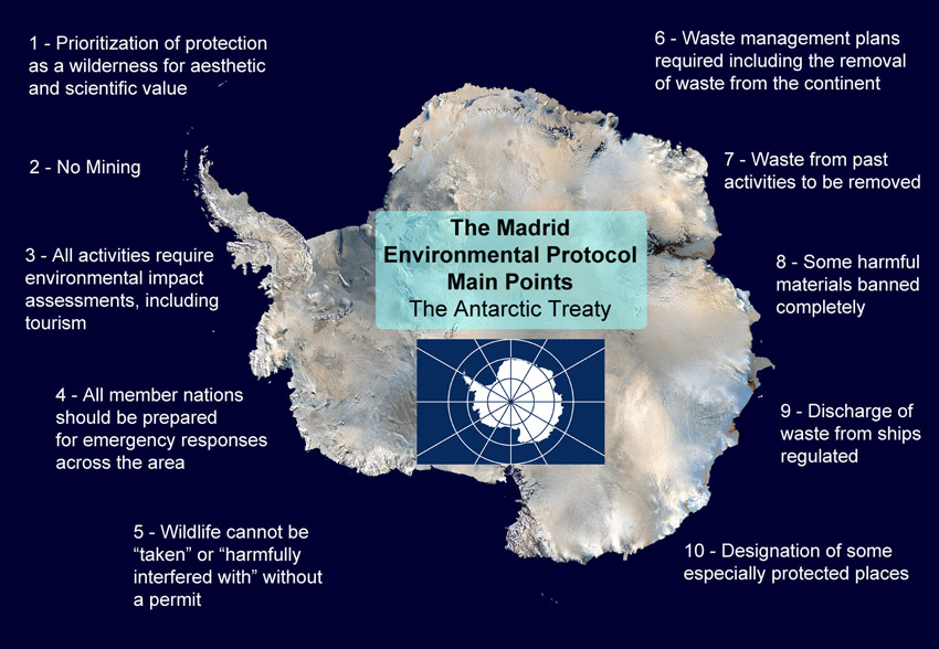Antarctic treaty Madrid protocol main points
